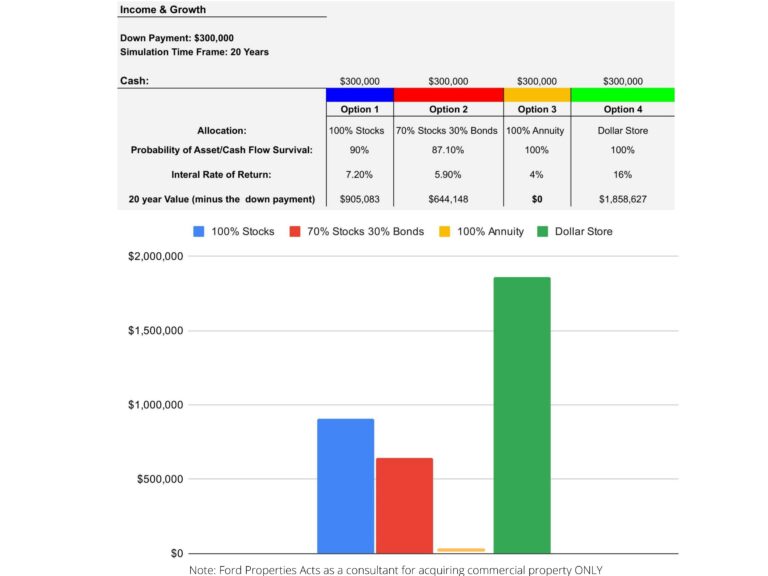 Website Chart